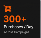 Purchases per Day: 300+
